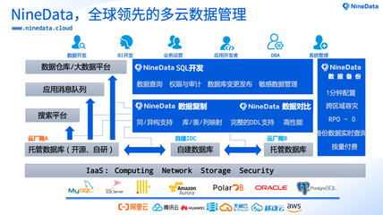 DTCC2022预告 | 玖章算术叶正盛 程序员必须掌握的数据库原理