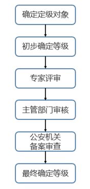 网络安全等级保护2.0时代下的全面守护 迪普科技的技术开发解决方案