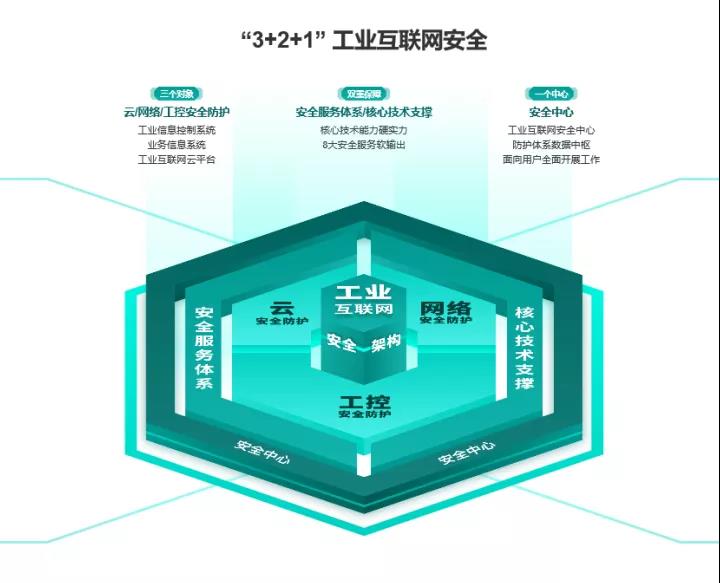 国投创业工业互联网投资企业驶入发展“快车道”助力网路科技领域技术开发