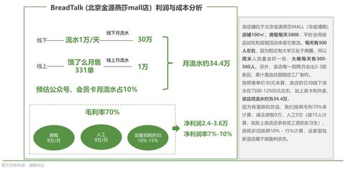 欧赛斯全方位透视 中国烘焙产品市场现状及发展趋势